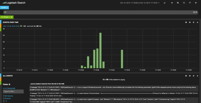 kibana