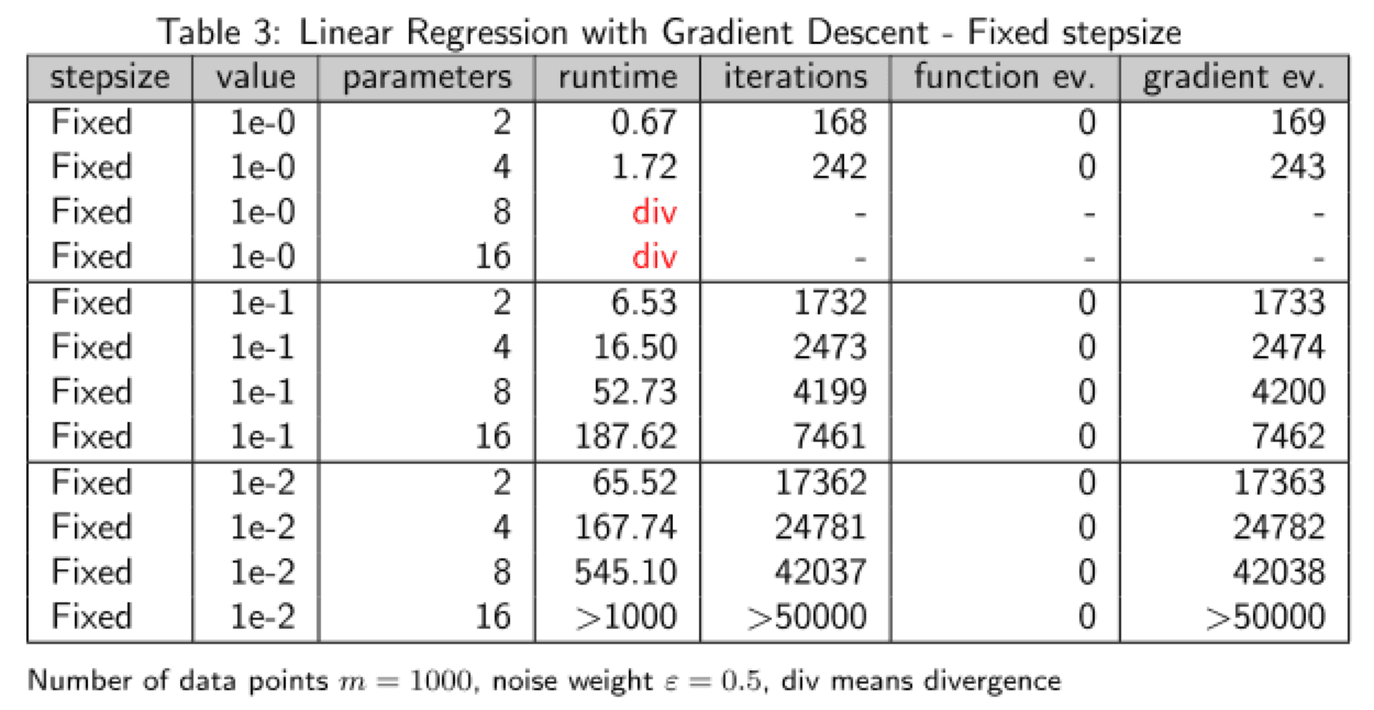 LinearRegressionTable3