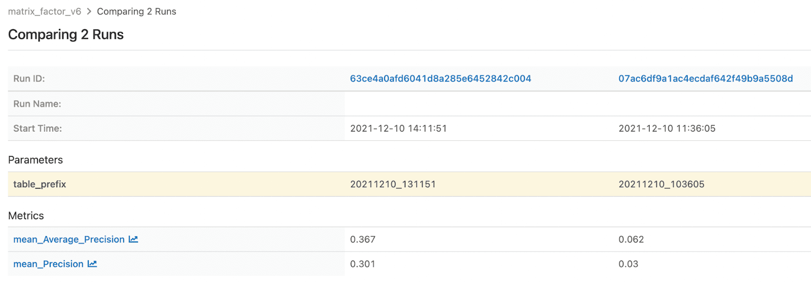 MLflow UI, comparing two runs