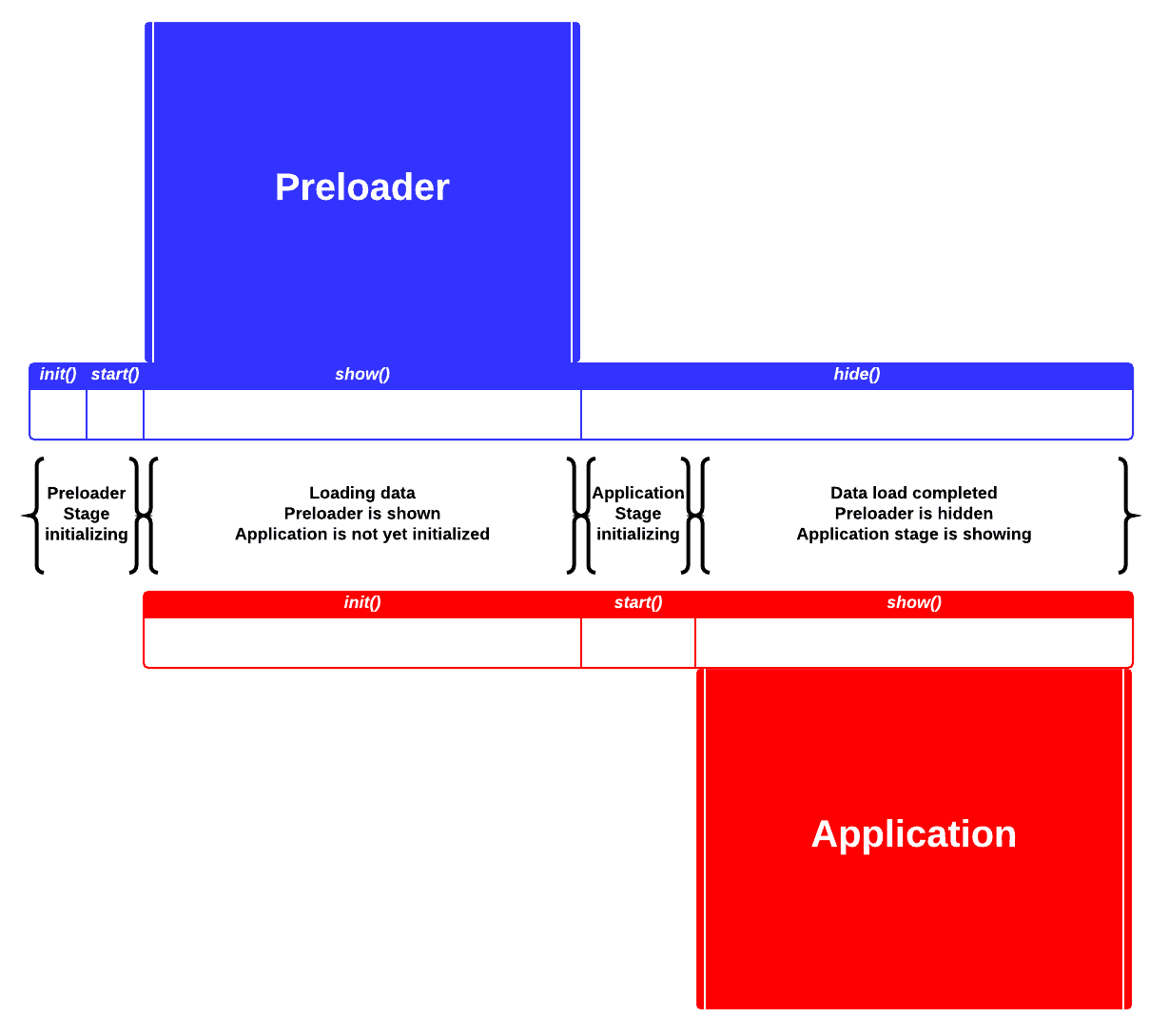 preloader.showing