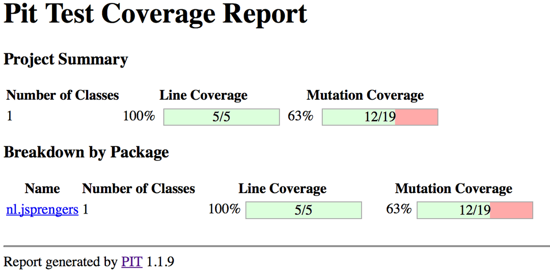 PIT test coverage report