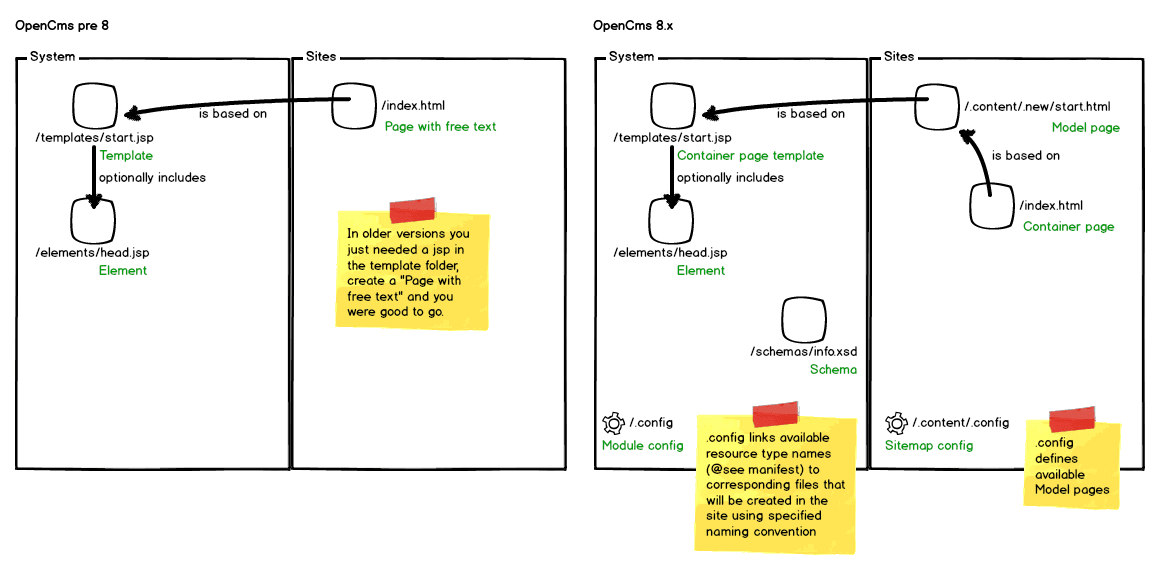 blog-04-schema