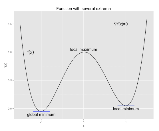 FunctionExtrema