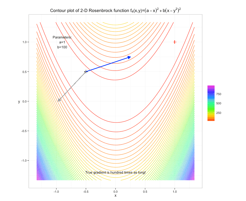 Rosenbrock2D_a1b100