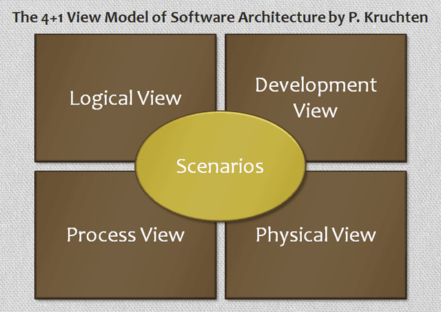 20130123 CC Blog Business Architecture for IT-Dummies Figure 01