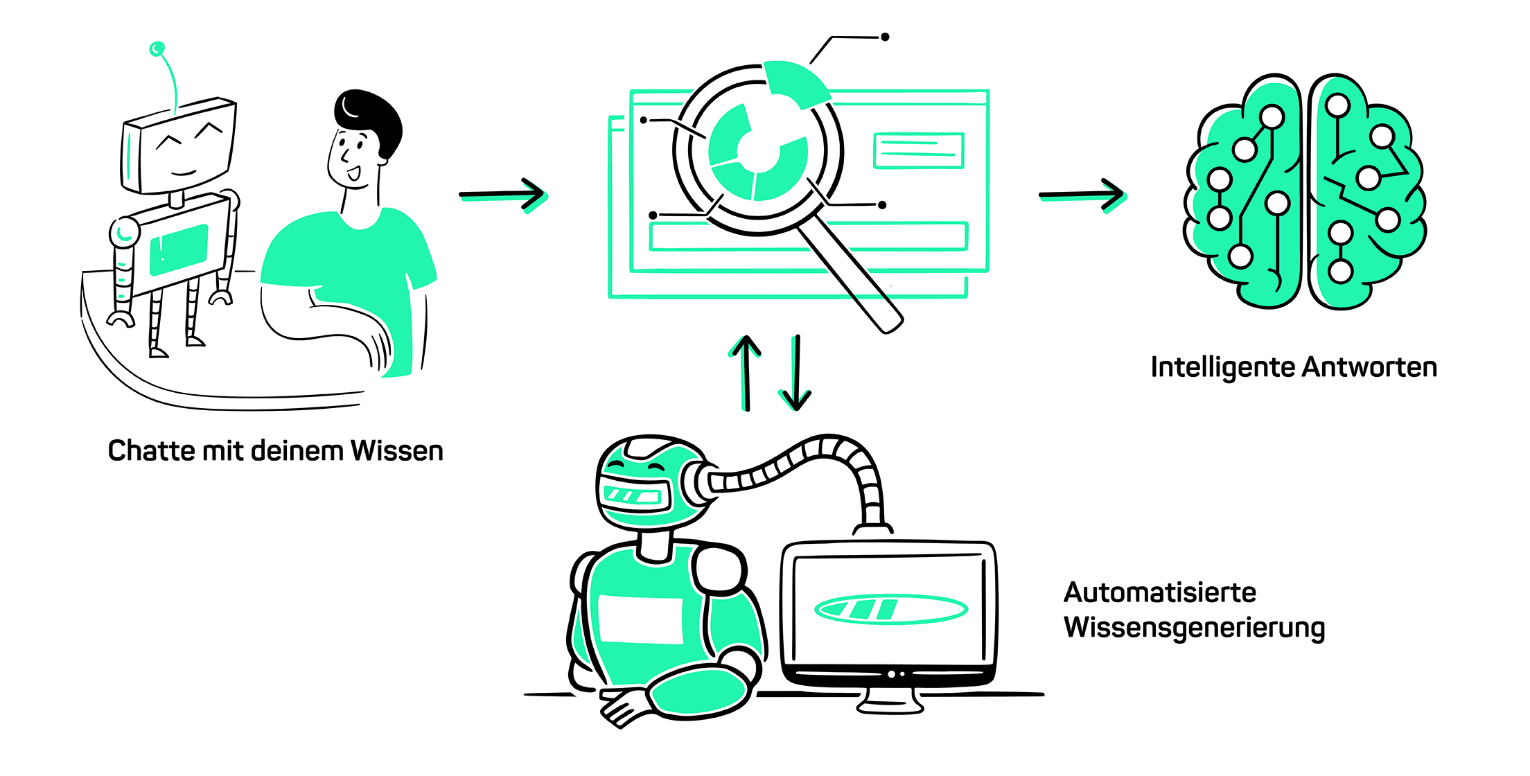 Schaubild zum SHERLOQ-Prozess