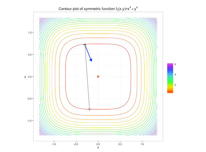 Symmetric4thPower