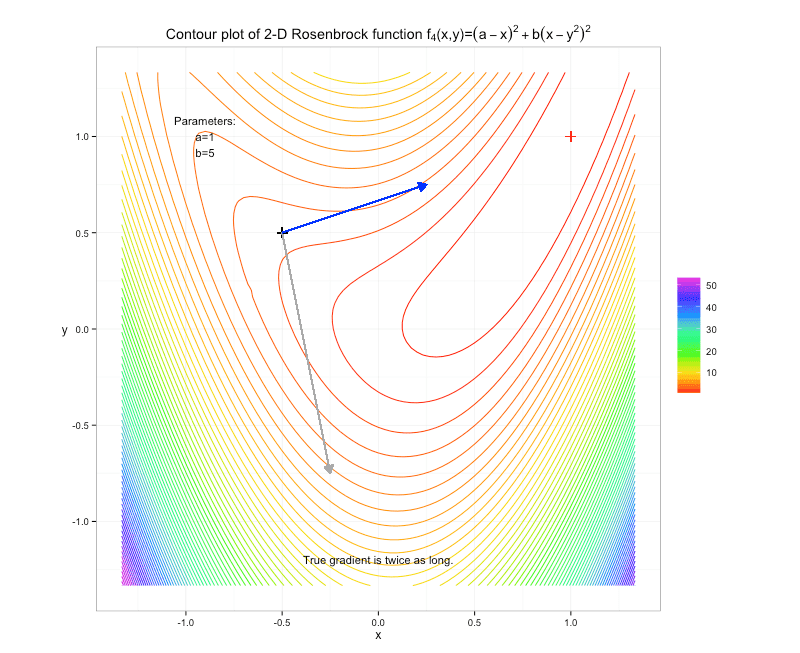 Rosenbrock2D_a1b5