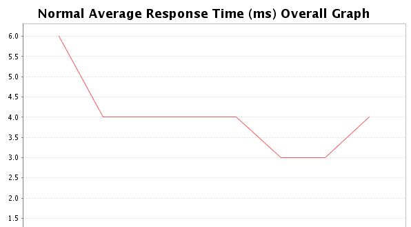 screen-capture-appdynamics-overall-responsetime