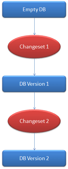 Liquibase-1