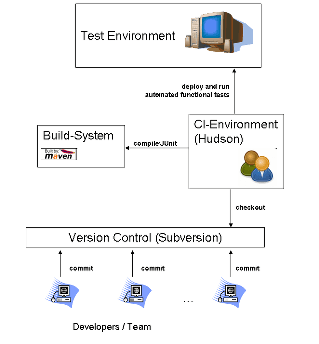 ContinuousIntegration_Basic