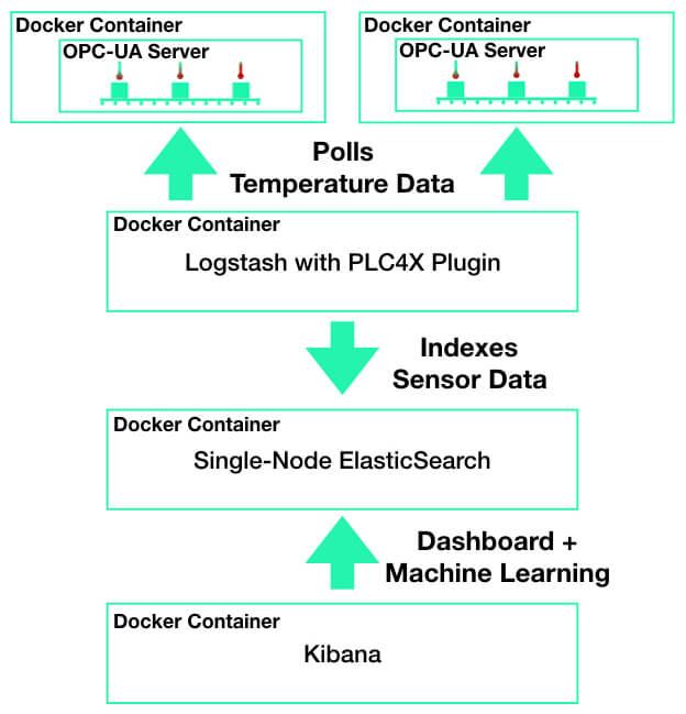 Implementation Overview