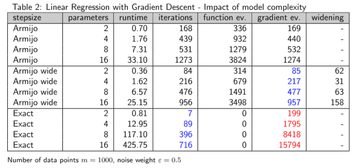 LinearRegressionTable2