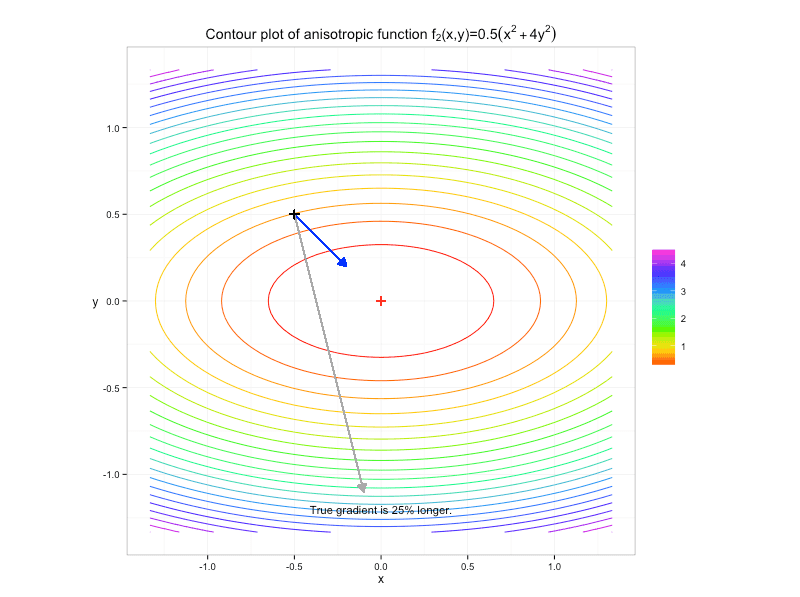 Anisotropic2ndPower