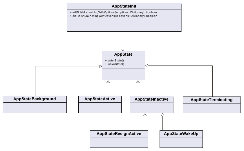 ClassDiagram