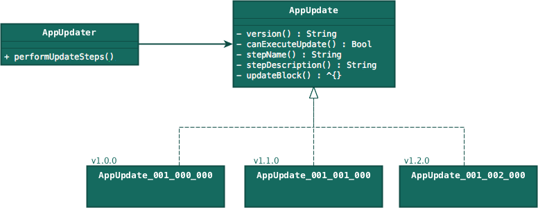 class diagram app updates