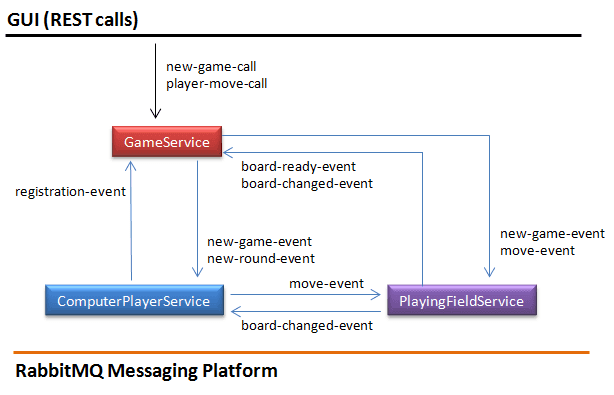 p2-events