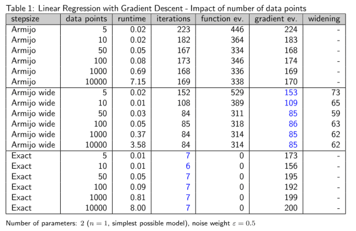 LinearRegressionTable1