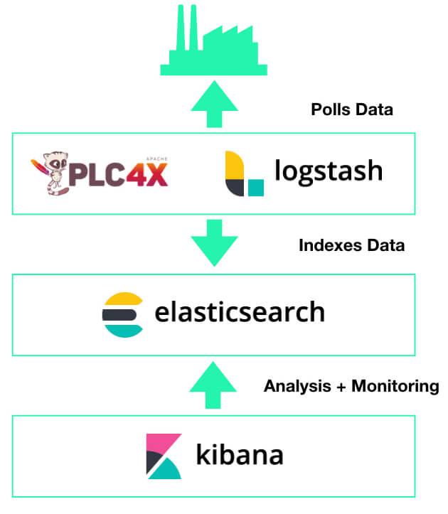 Components overview