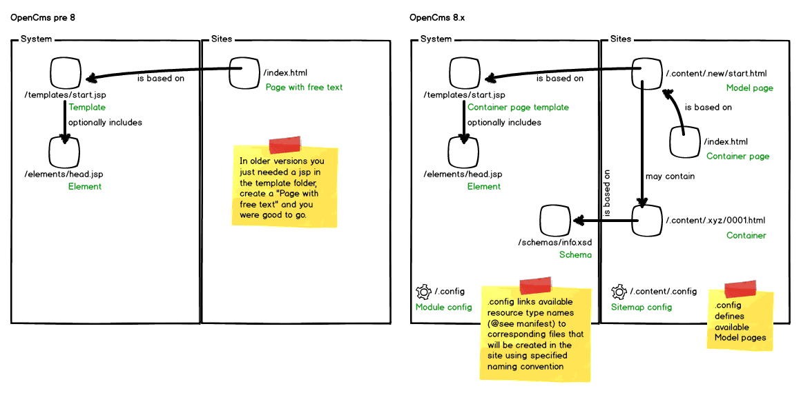 blog-05-containers