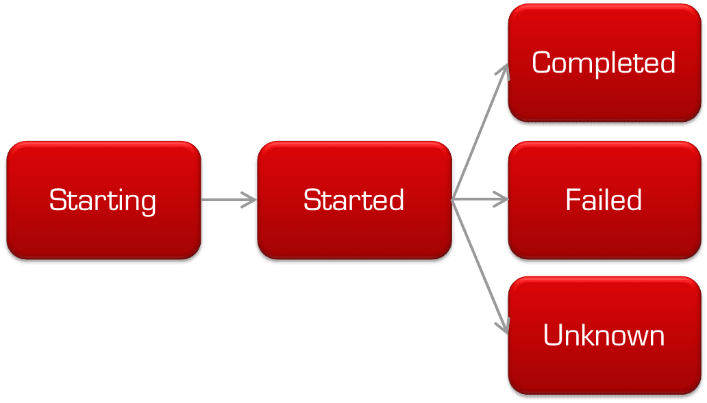 BatchStatus-state-transitions