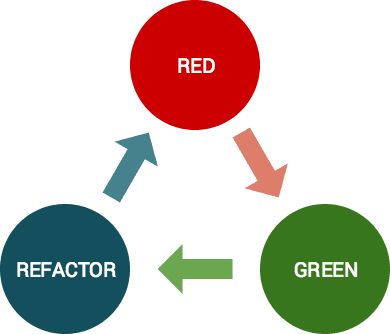 tdd_cycle