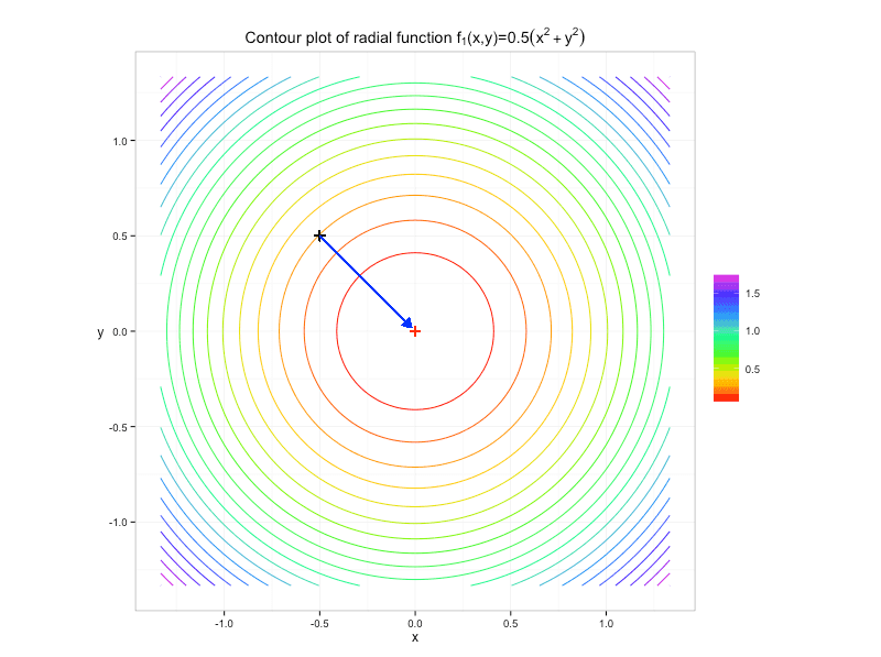 Radial2ndPower