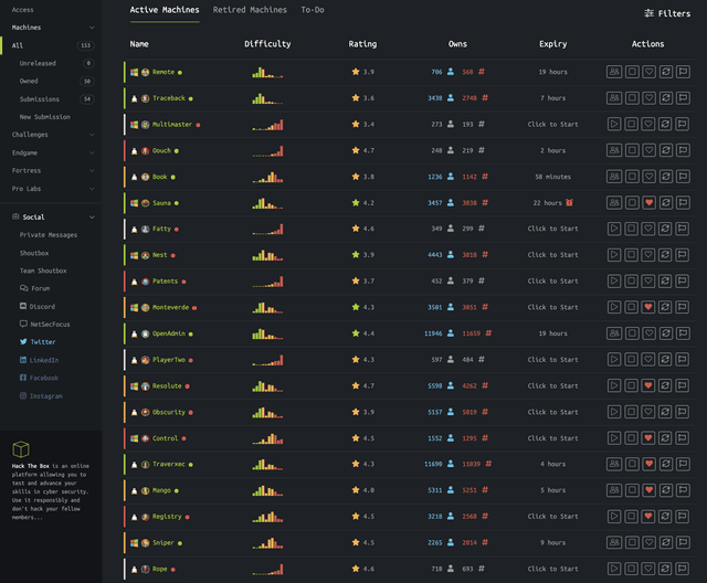 hackthebox.eu machine overview