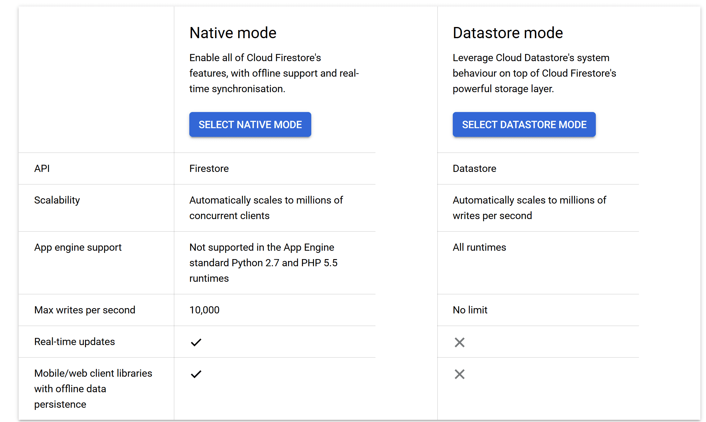 Datastore settings