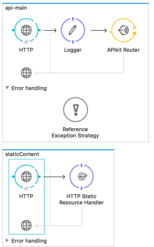 using a static resource handler besides the APIkit router