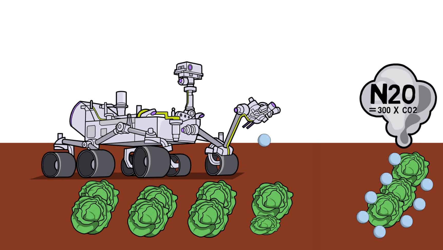 Robot detects plant diseases and reduces fertilizer use and therefore nitrous oxide