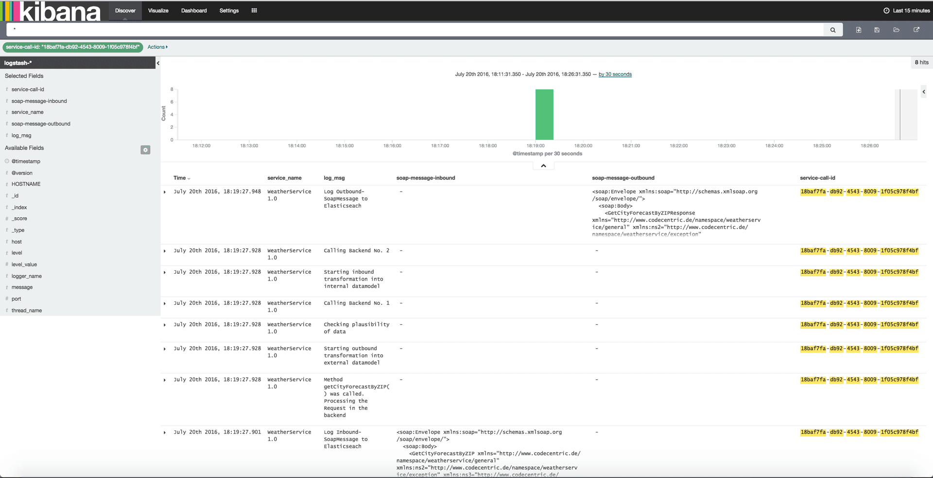 kibana-filtered-for-one-service-call-id