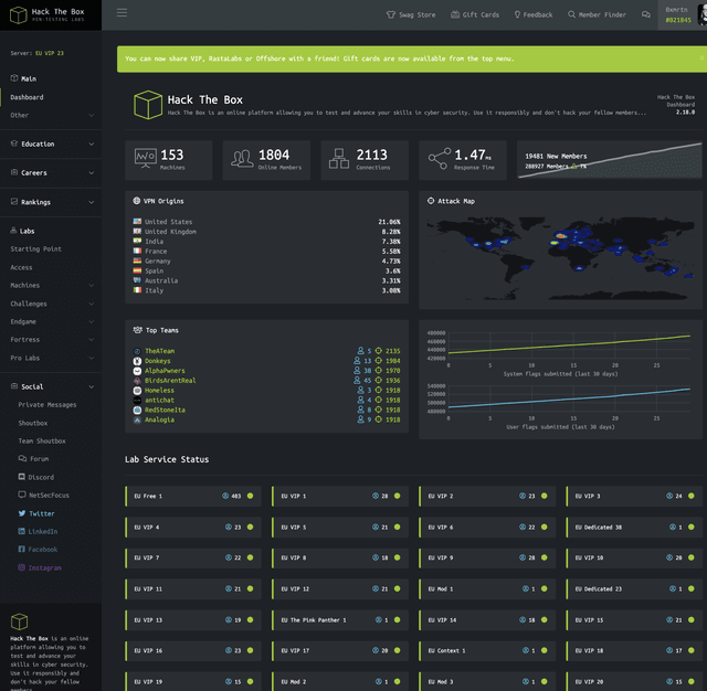 hackthebox.eu Dashboard