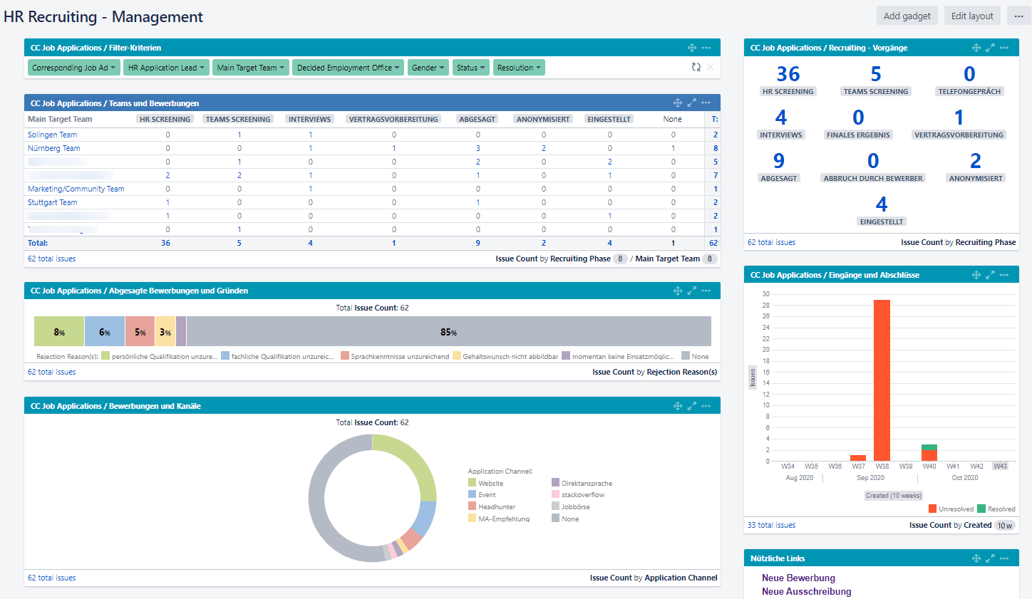 HR Synergy Solution