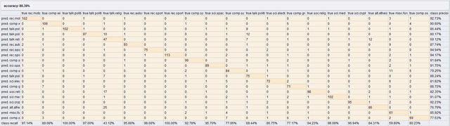 text-confusion-matrix