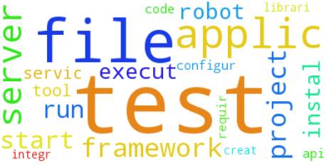 word cloud - Testing