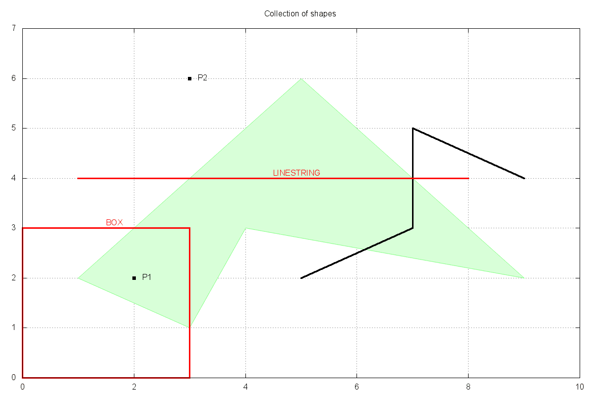 GeoJSON search geometries