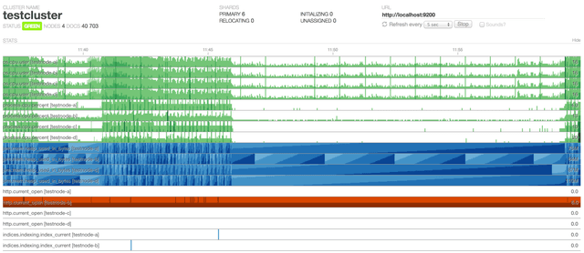 Paramedic horizon graphs for a four-node cluster.