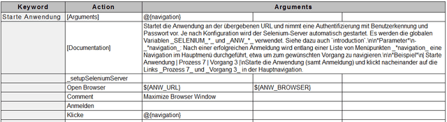 Starte Anwendung Keyword