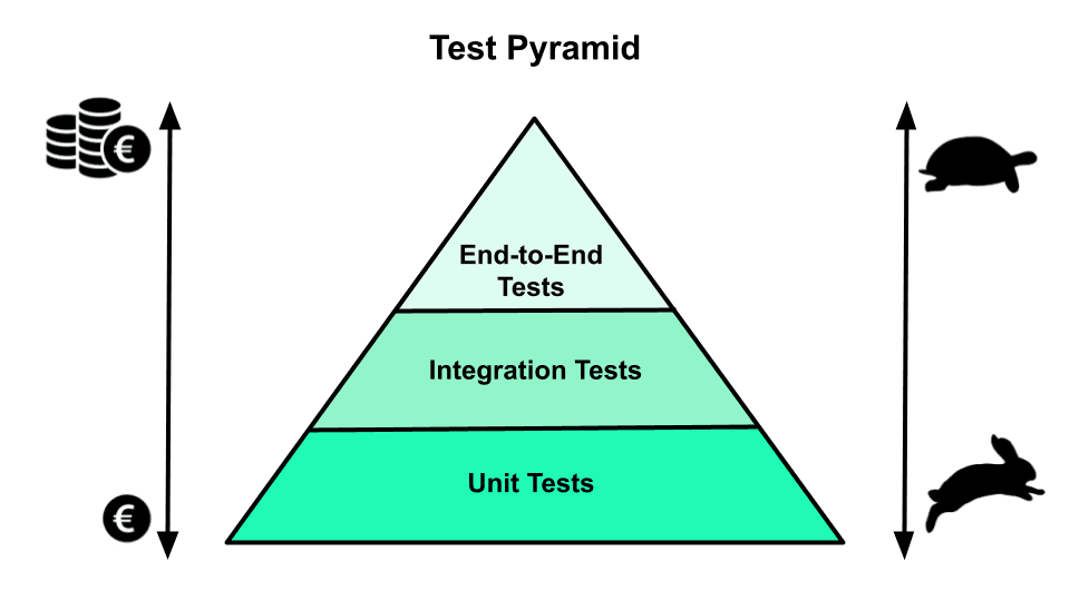 graphics for contract testin g.png