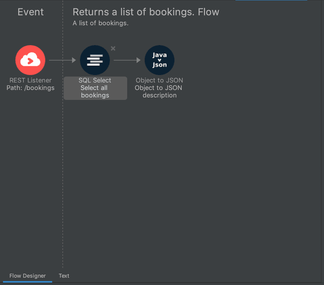 <img title="finalized Get all bookings flow" src="flow_get_bookings.png" />