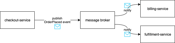 example scenario architecture