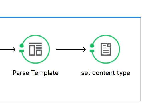 setting content-type at the end of the flow explicitly