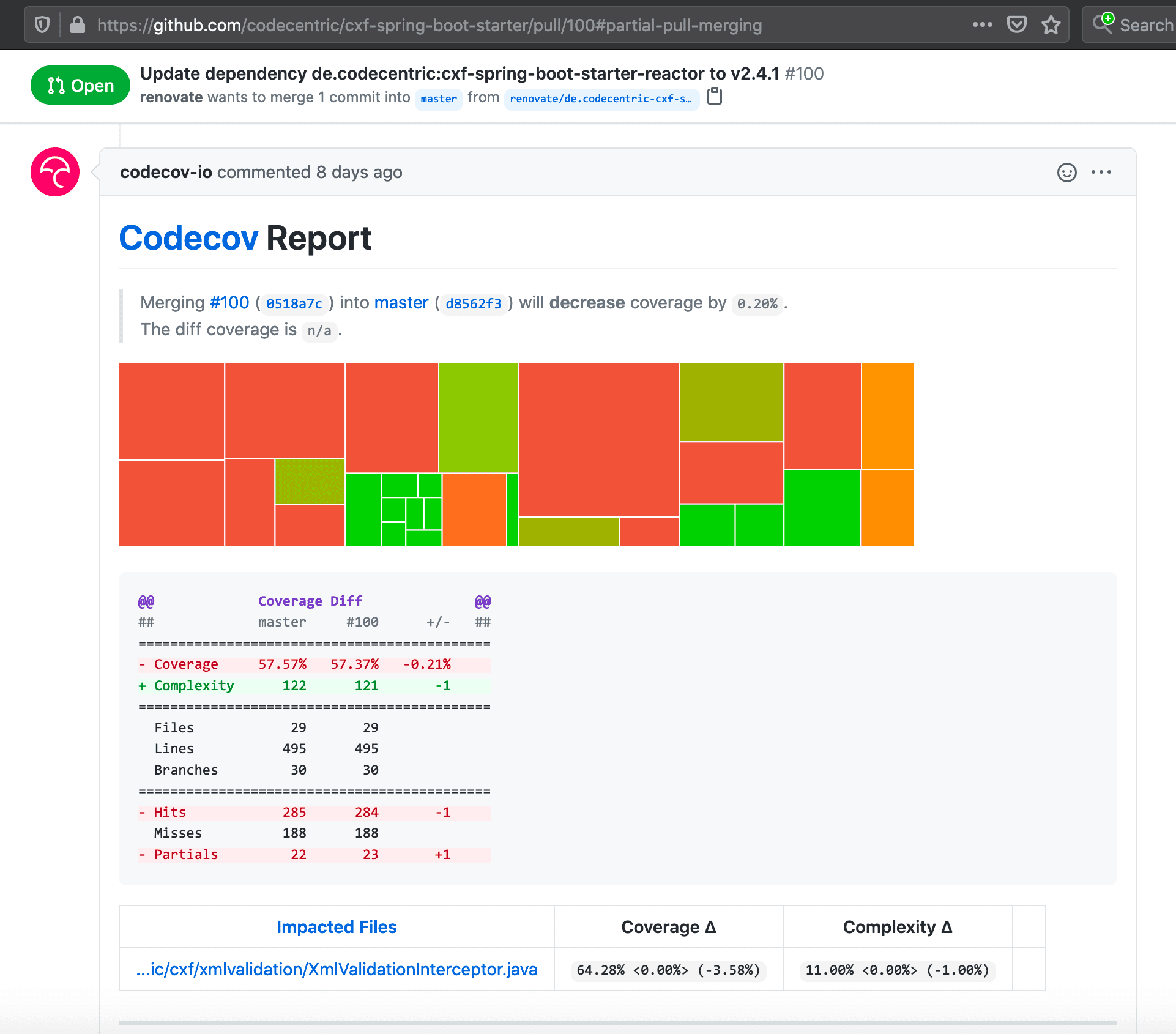 Codecov coverage report inside a pull request