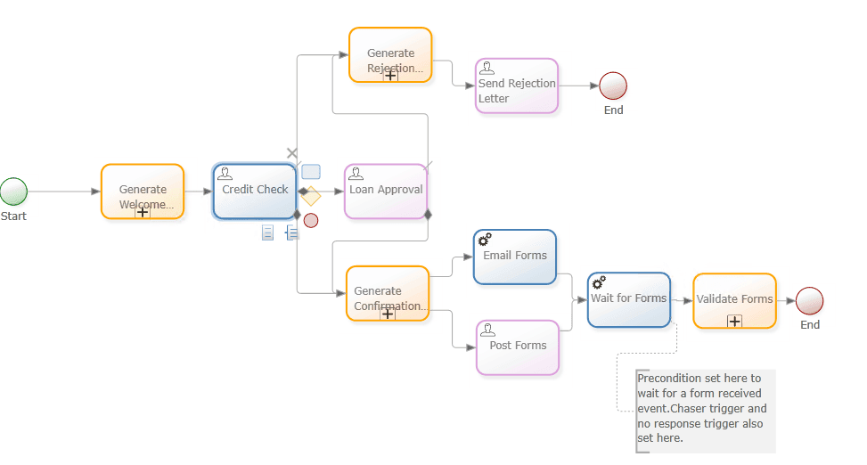 generate forms automatically