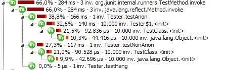 Performance of Anonymous Classes