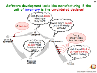 Softwarefabrikation