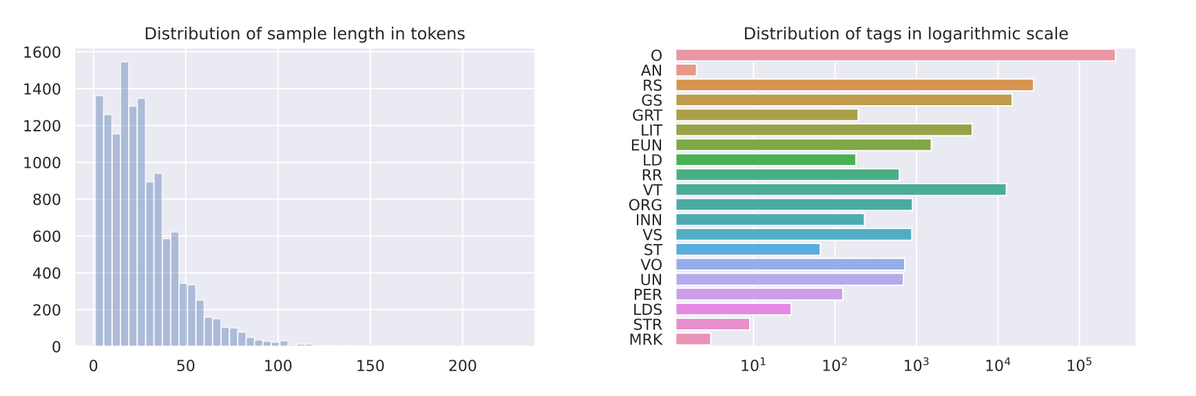 data distribution