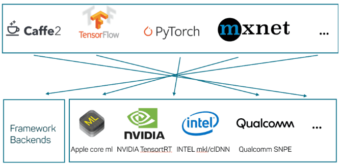 Deep Learning Zoo