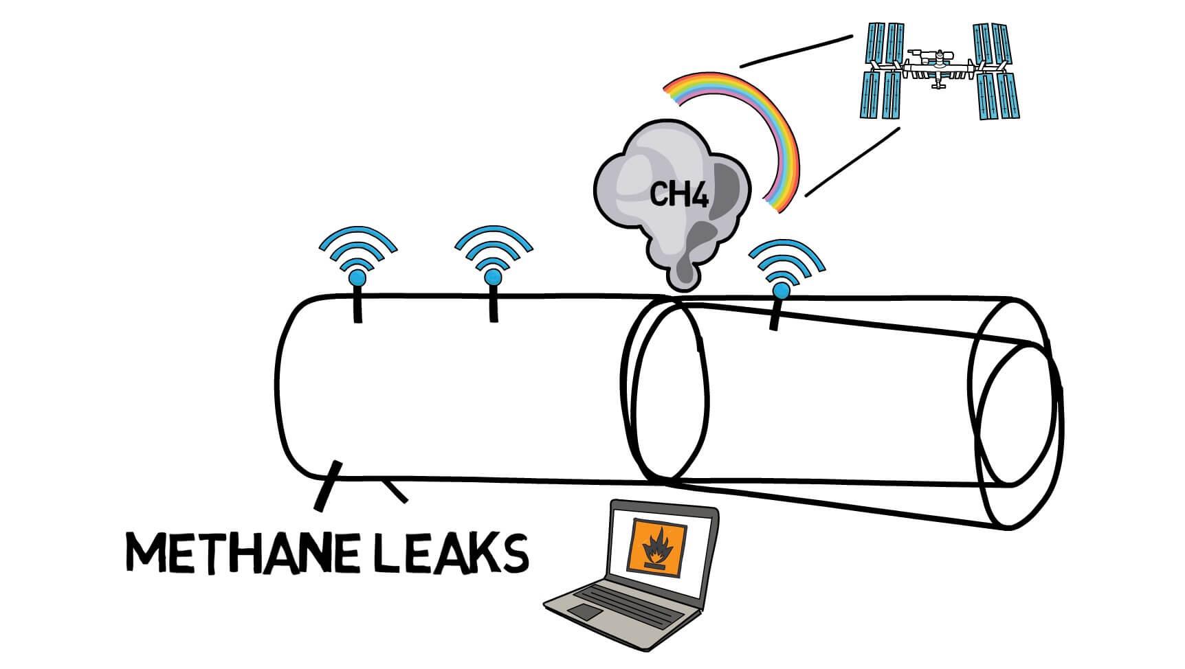 Recognizing Methane Leaks with onsite and satellite sensors